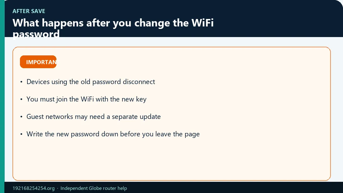After Changing Globe WiFi Password Infographic