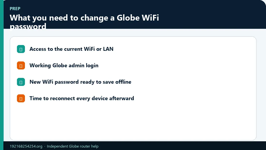 Change Globe WiFi Password Requirements Infographic