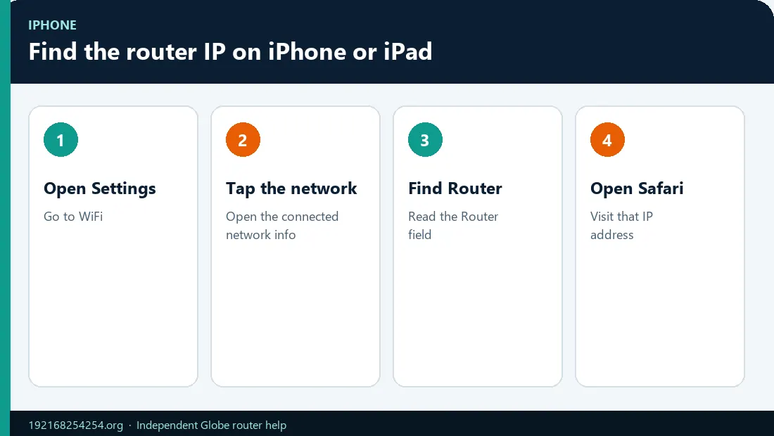 Find Router IP on iPhone Infographic