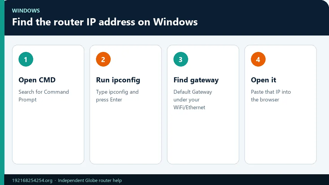Find Router IP on Windows Infographic