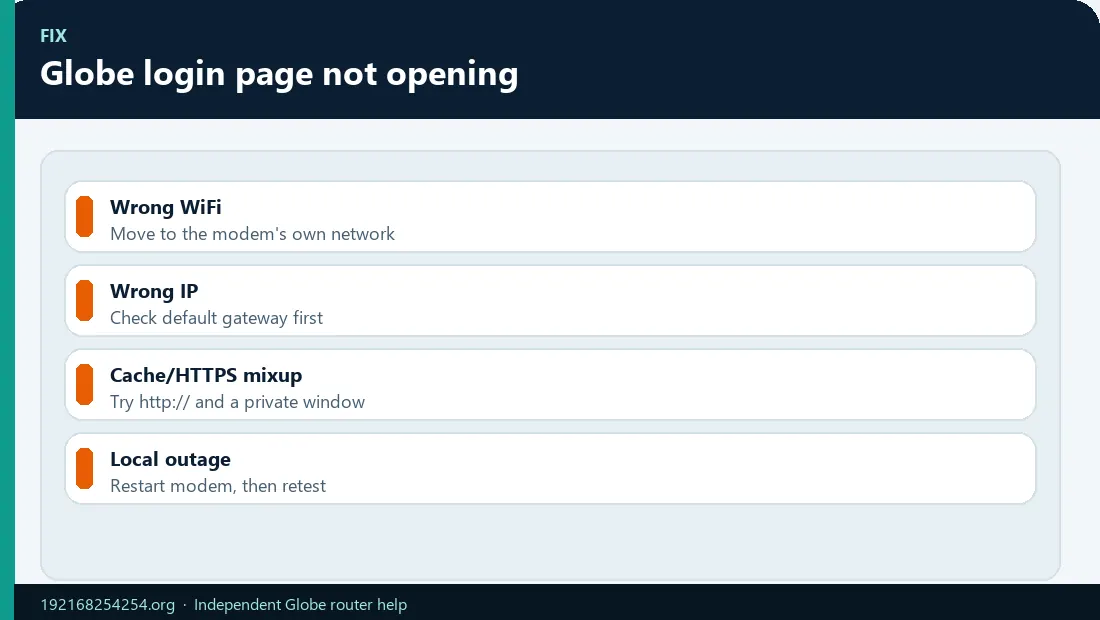 Globe Login Page Not Opening Infographic
