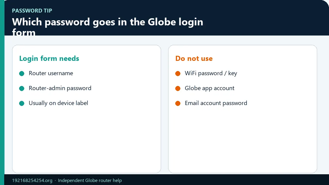 Globe Router Login Password Infographic