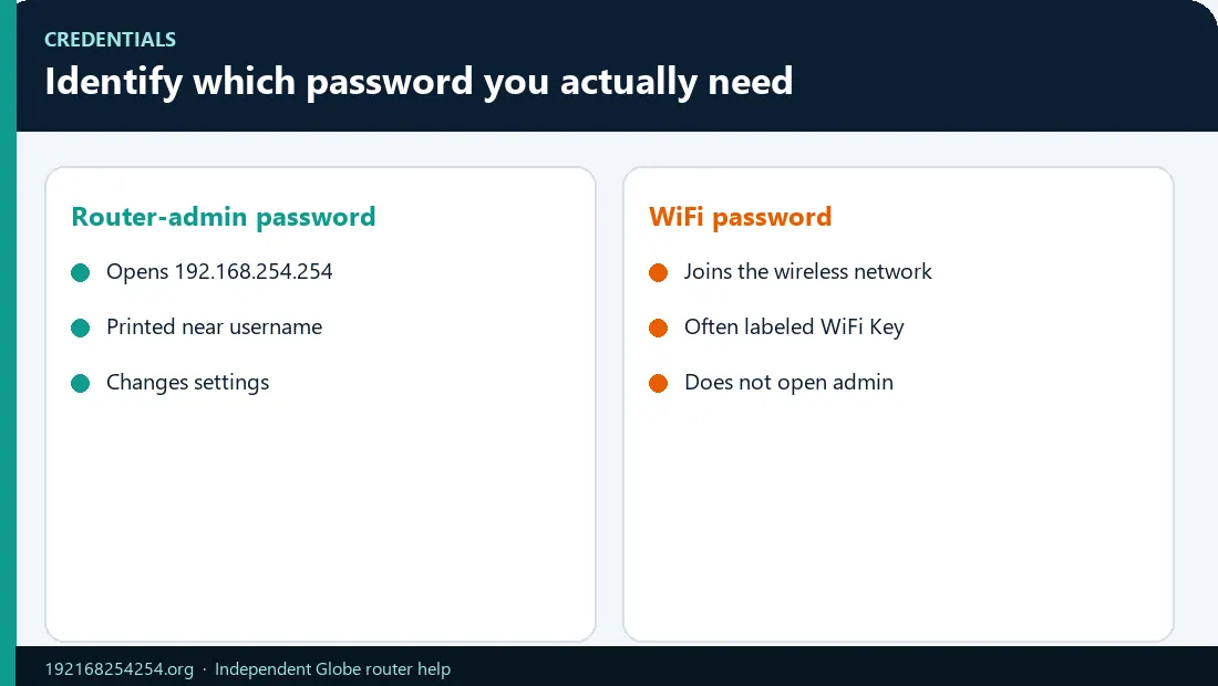 Identify Router Password Type Infographic