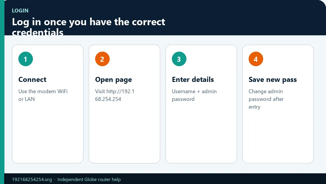 Log In With Correct Credentials Infographic