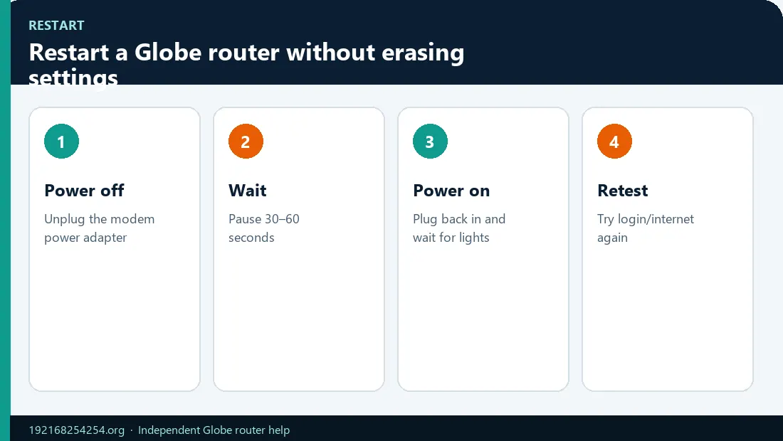Restart Globe Router Safely Infographic