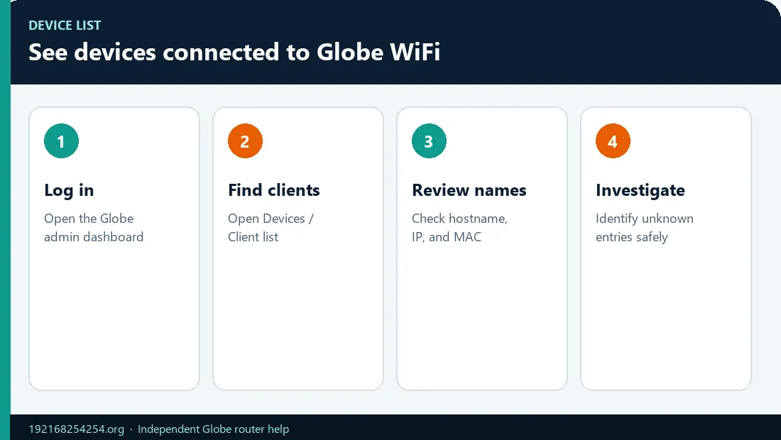 See Devices on Globe WiFi Infographic See Devices on Globe WiFi Infographic