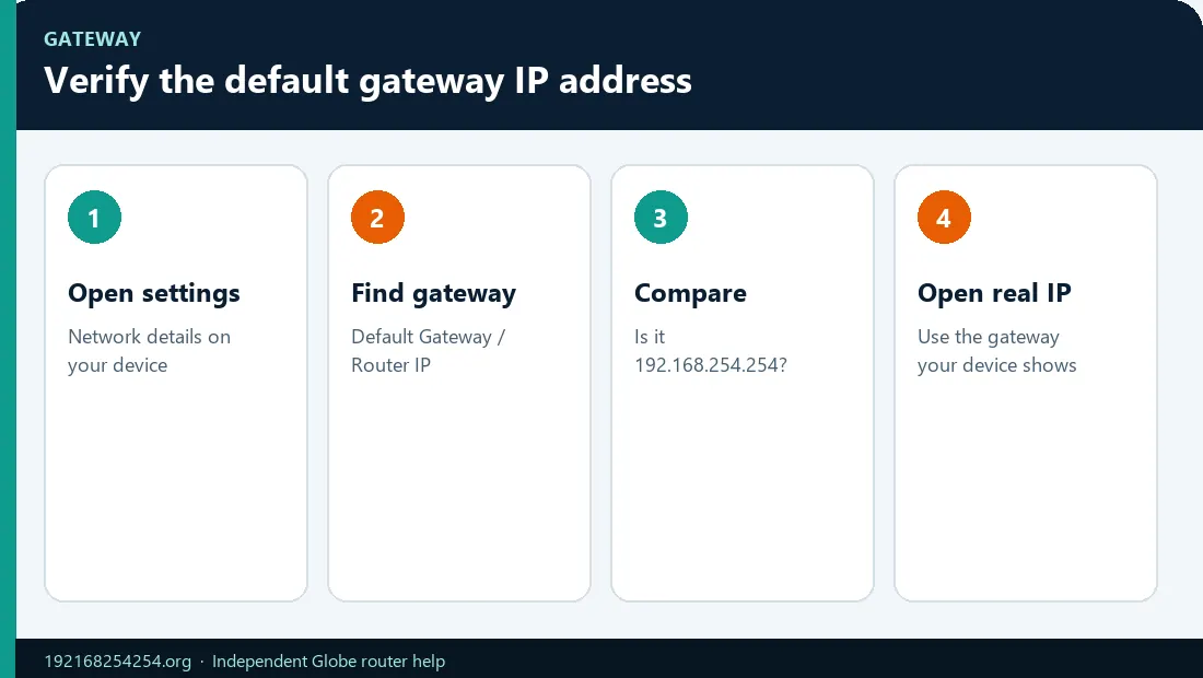 Verify Default Gateway IP Infographic